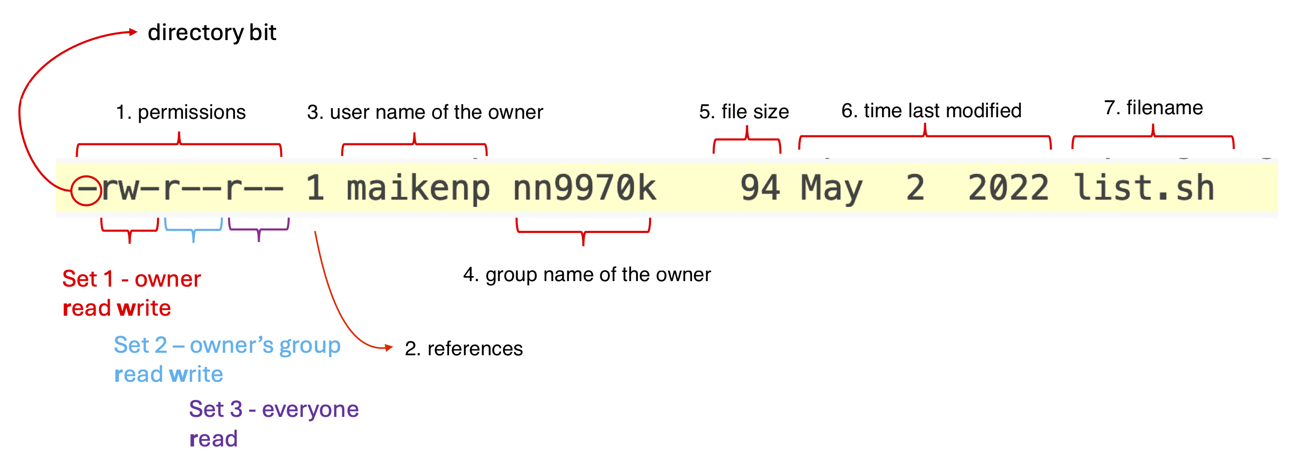 listing info